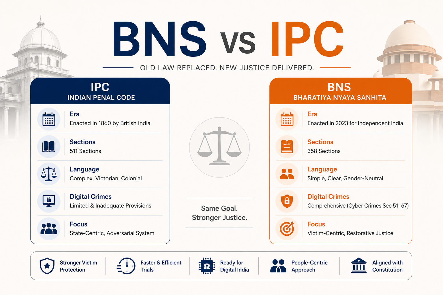 IPC vs BNS