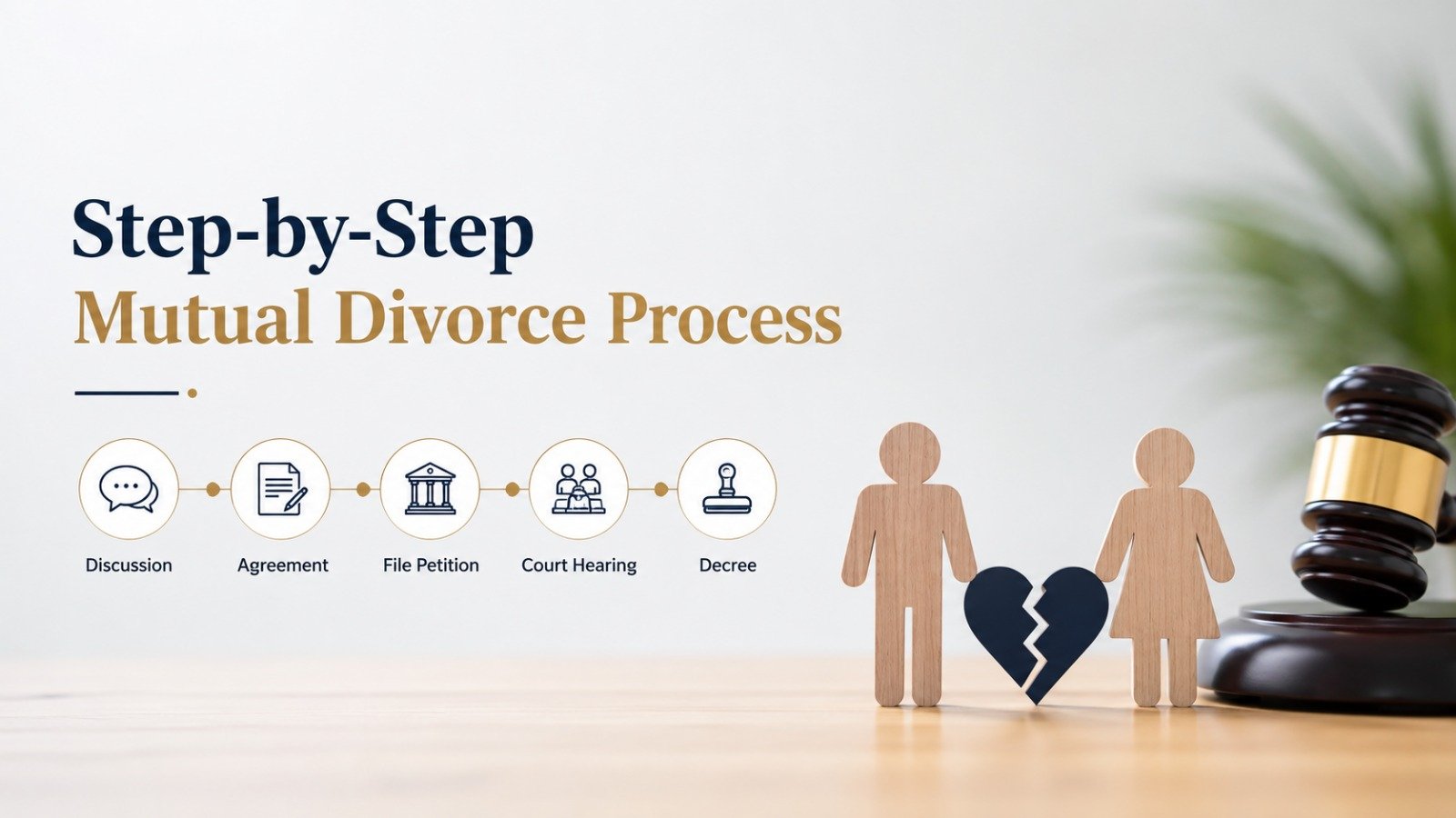 Step-by-Step Mutual Divorce Process